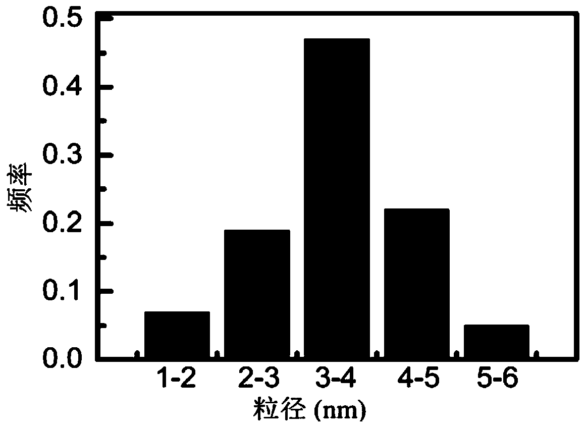 MoS2 QDs fluorescent probe, and synthesis method and applications thereof