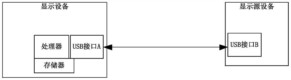 Method and device for realizing wired screen transmission