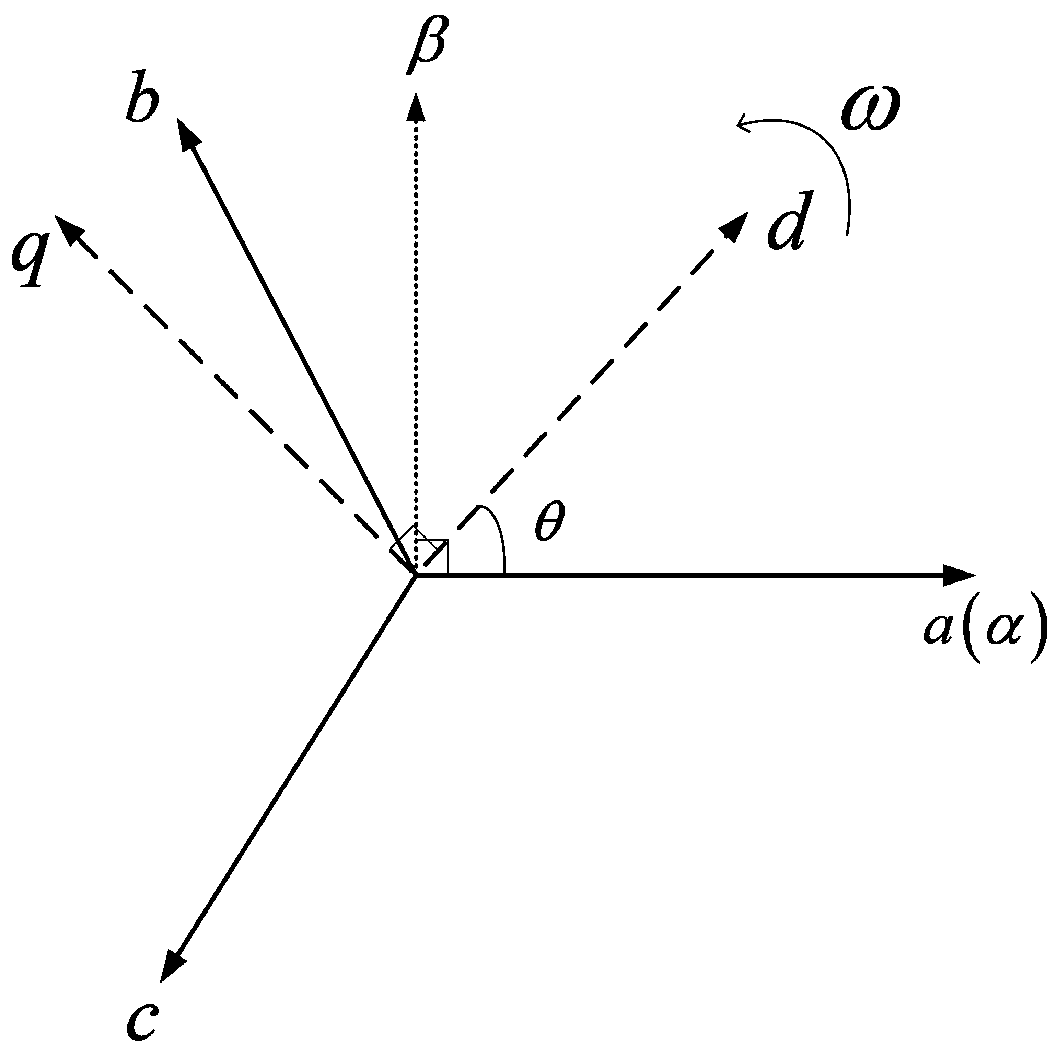 A design method for micro-fault diagnosis system for high-speed rail inverter