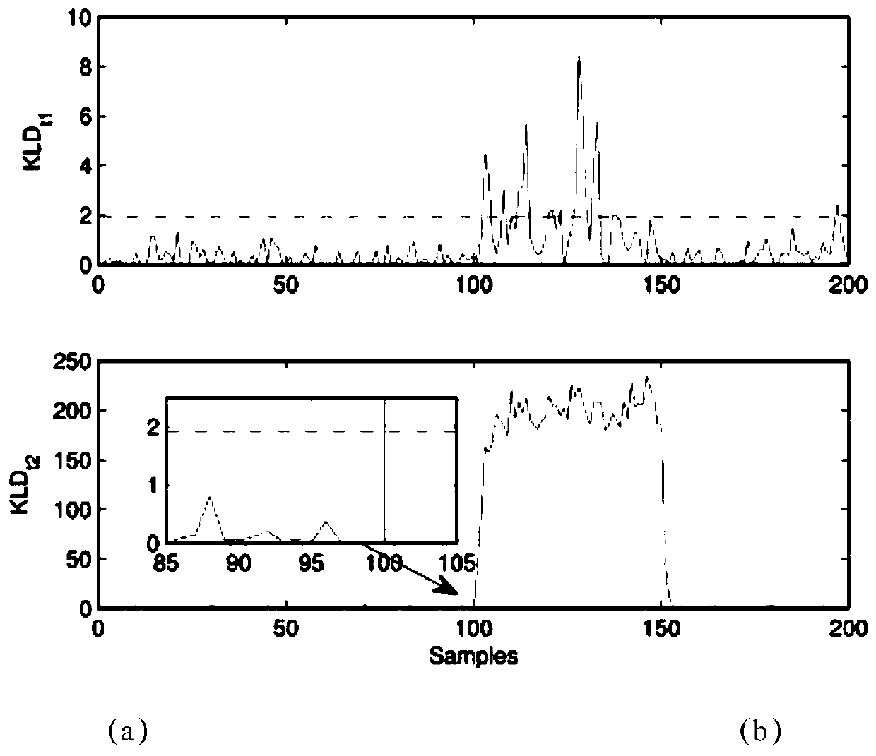 A design method for micro-fault diagnosis system for high-speed rail inverter