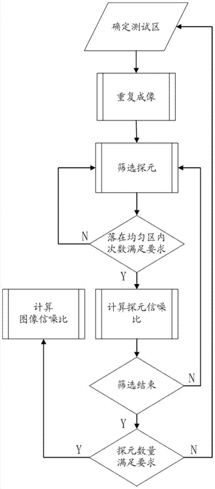 A satellite on-orbit signal-to-noise ratio test method based on staring imaging