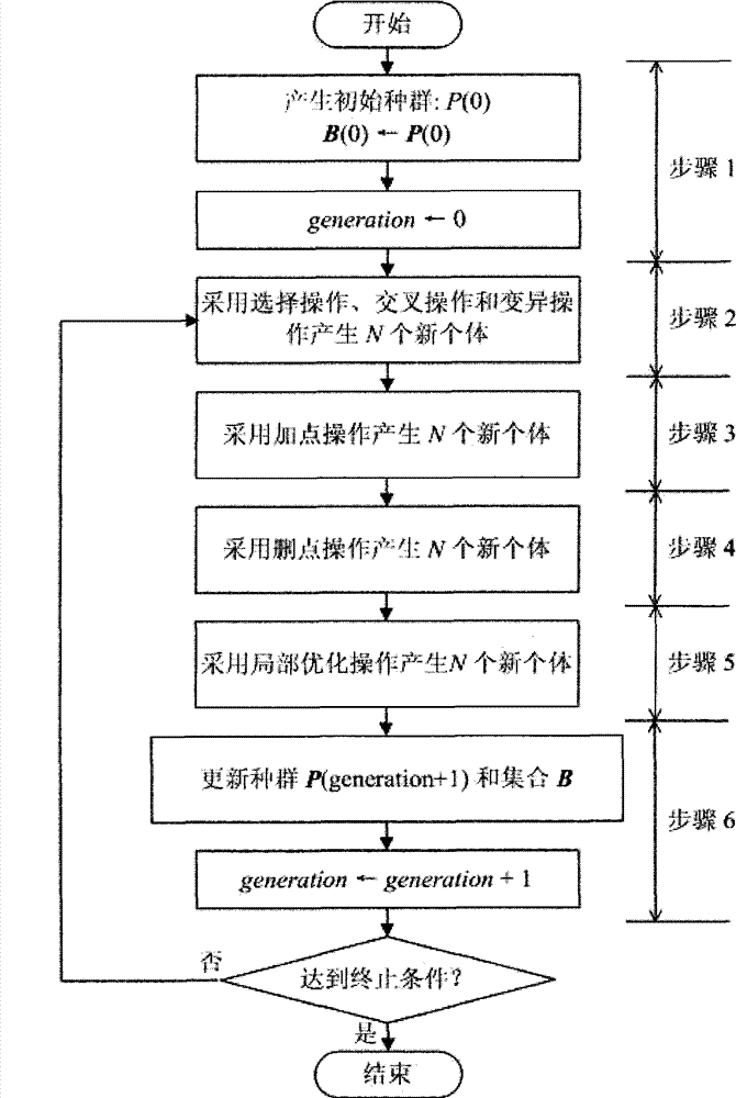 Multi-objective mother foraging algorithm based optimization method for relay node deployment in wireless sensor network