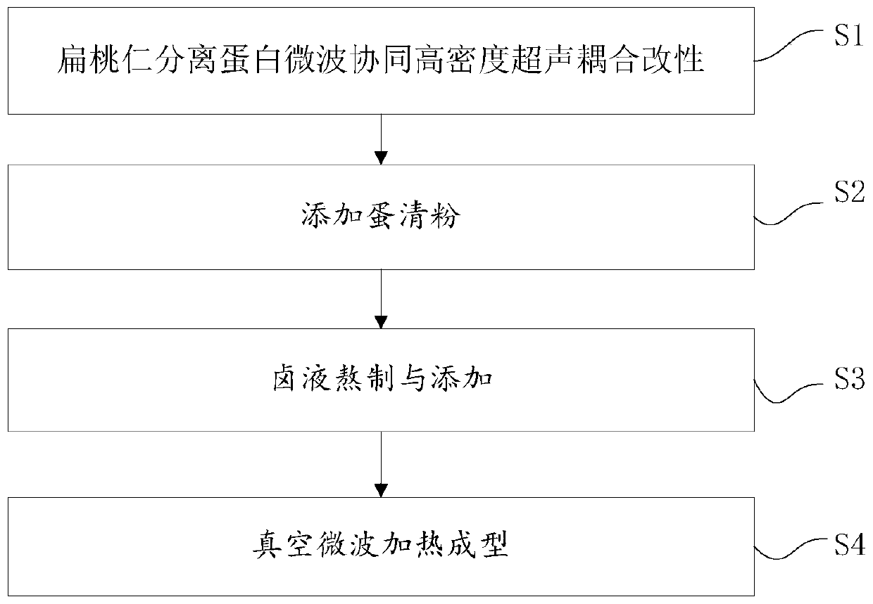 Almond isolated protein modification and dried egg preparation methods