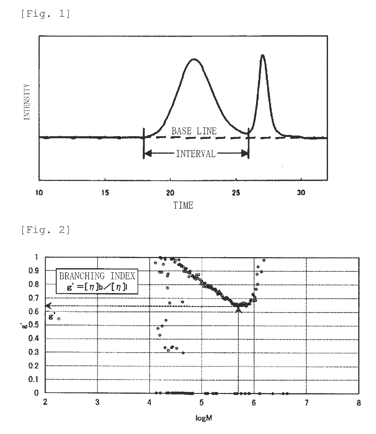 ETHYLENE-a-OLEFIN COPOLYMER AND OLEFIN RESIN COMPOSITION