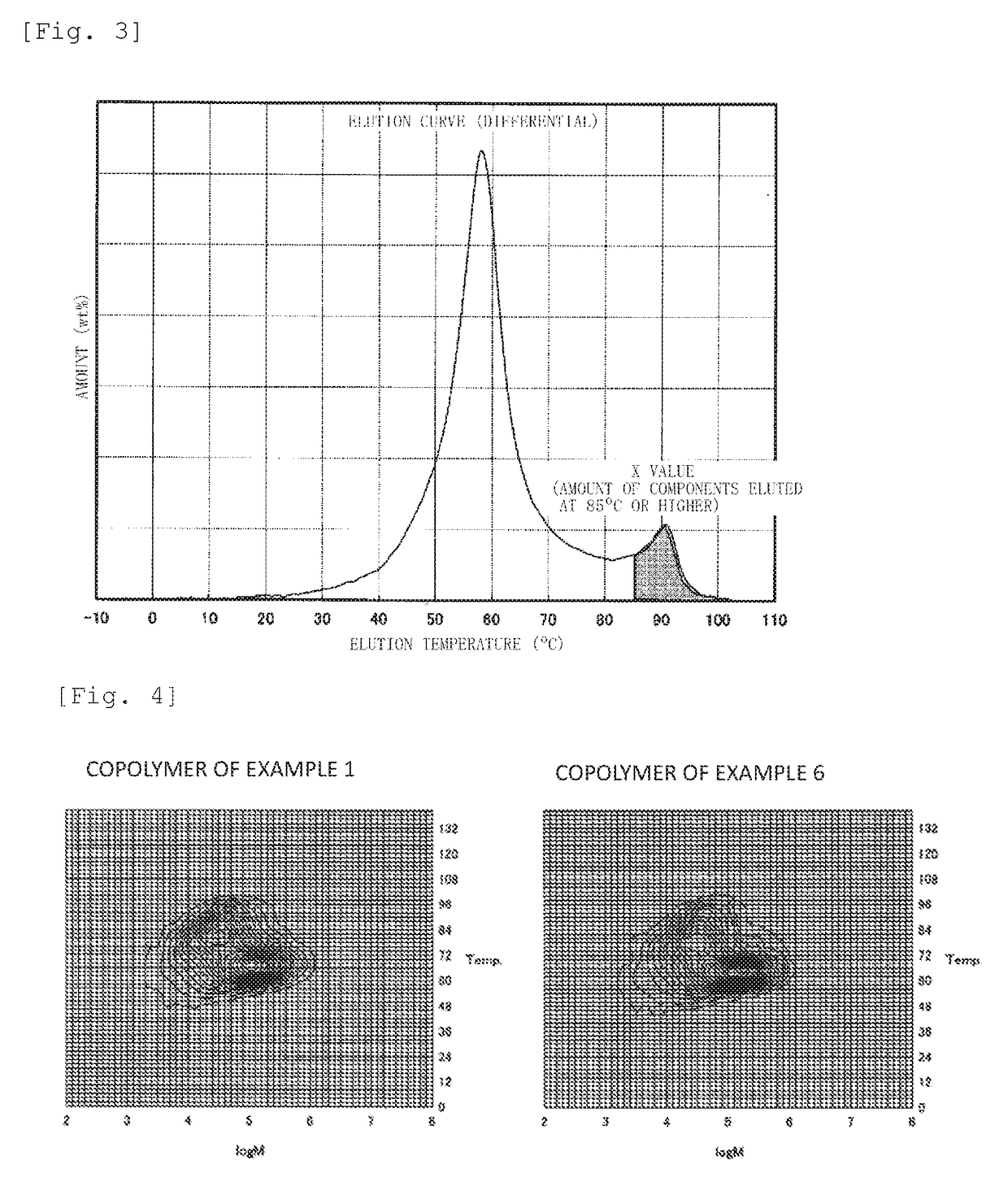 ETHYLENE-a-OLEFIN COPOLYMER AND OLEFIN RESIN COMPOSITION