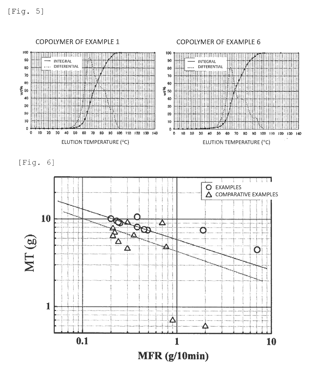 ETHYLENE-a-OLEFIN COPOLYMER AND OLEFIN RESIN COMPOSITION