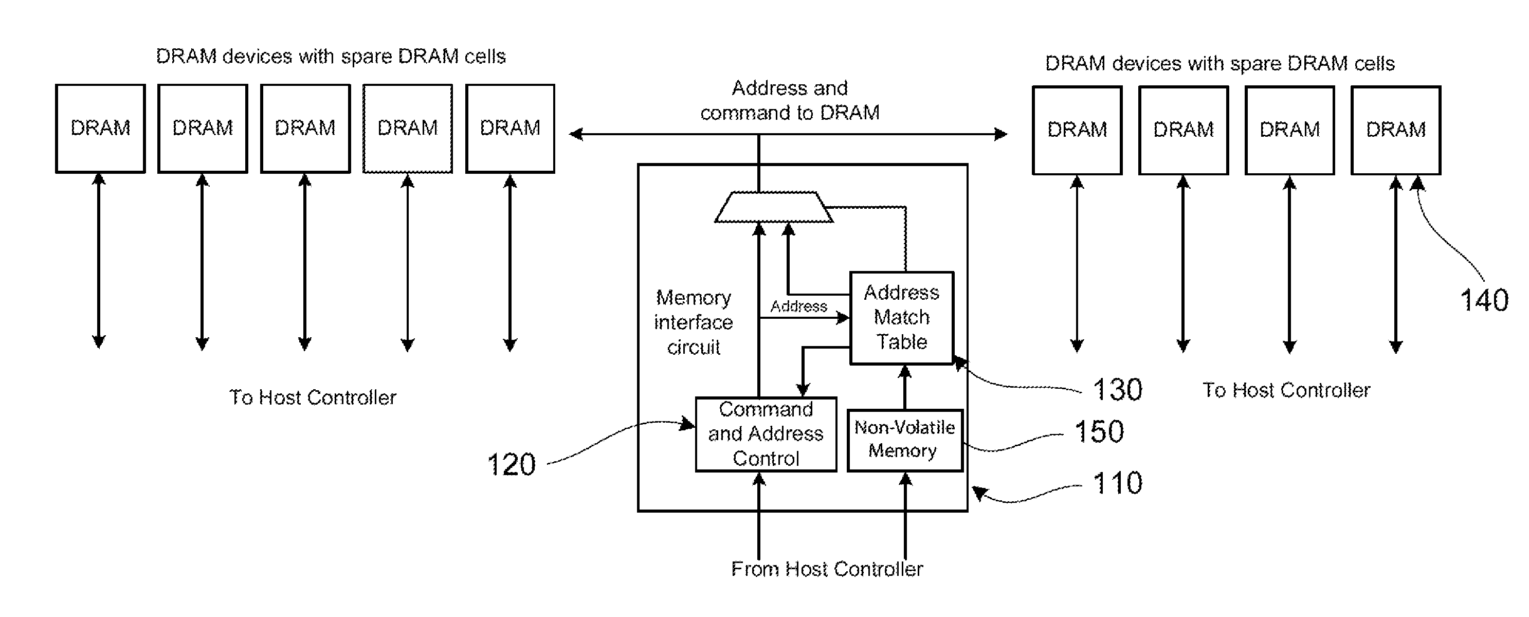 Compression of content entries in storage for replacing faulty memory cells