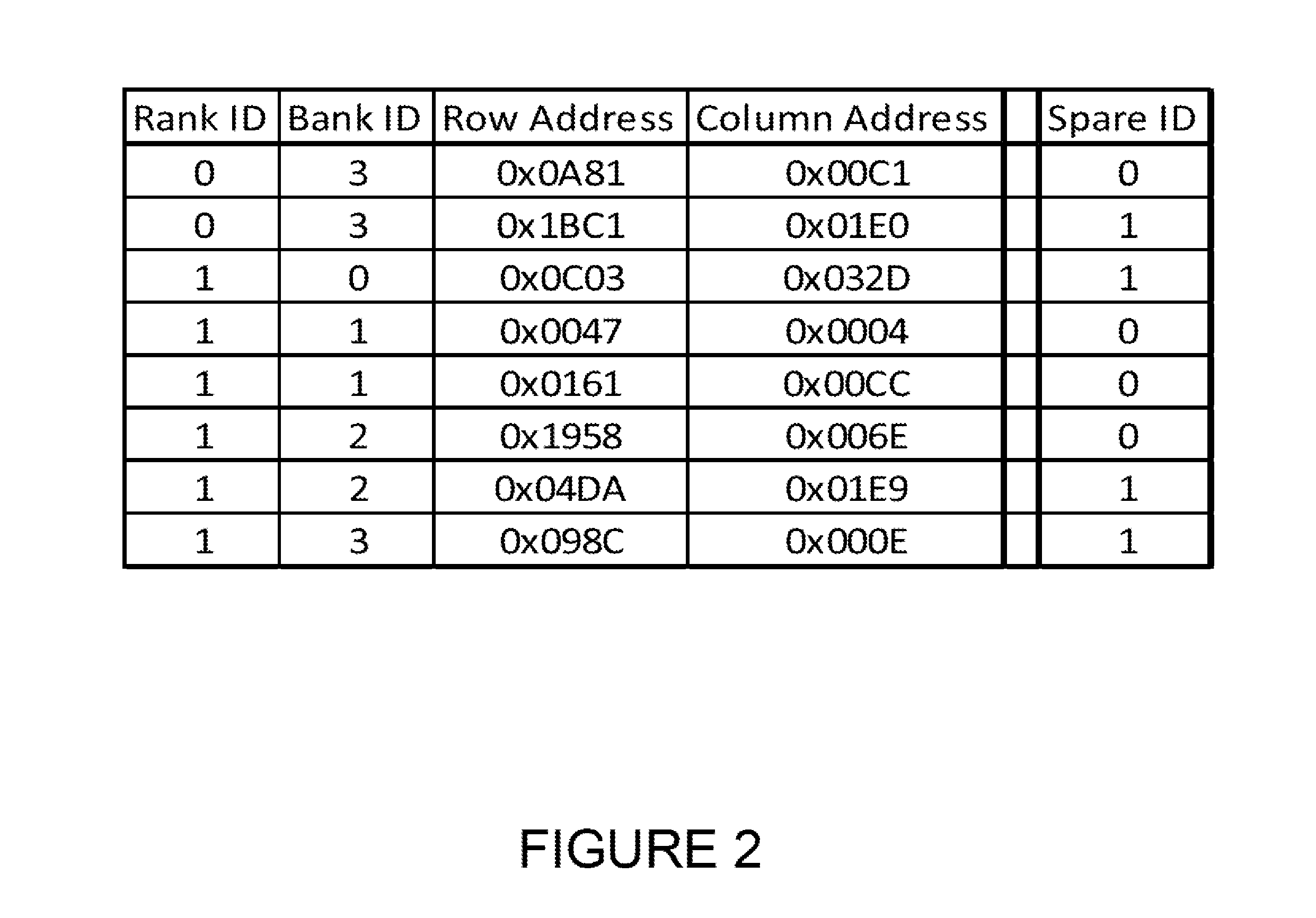 Compression of content entries in storage for replacing faulty memory cells