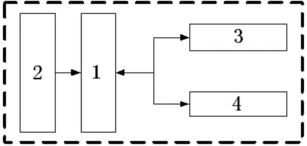 Bus controller for automobile steering column