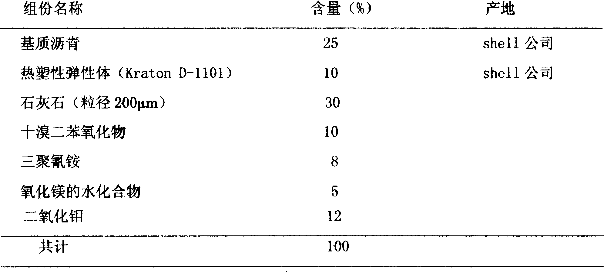 Fire-retardant and modified asphalt mixture