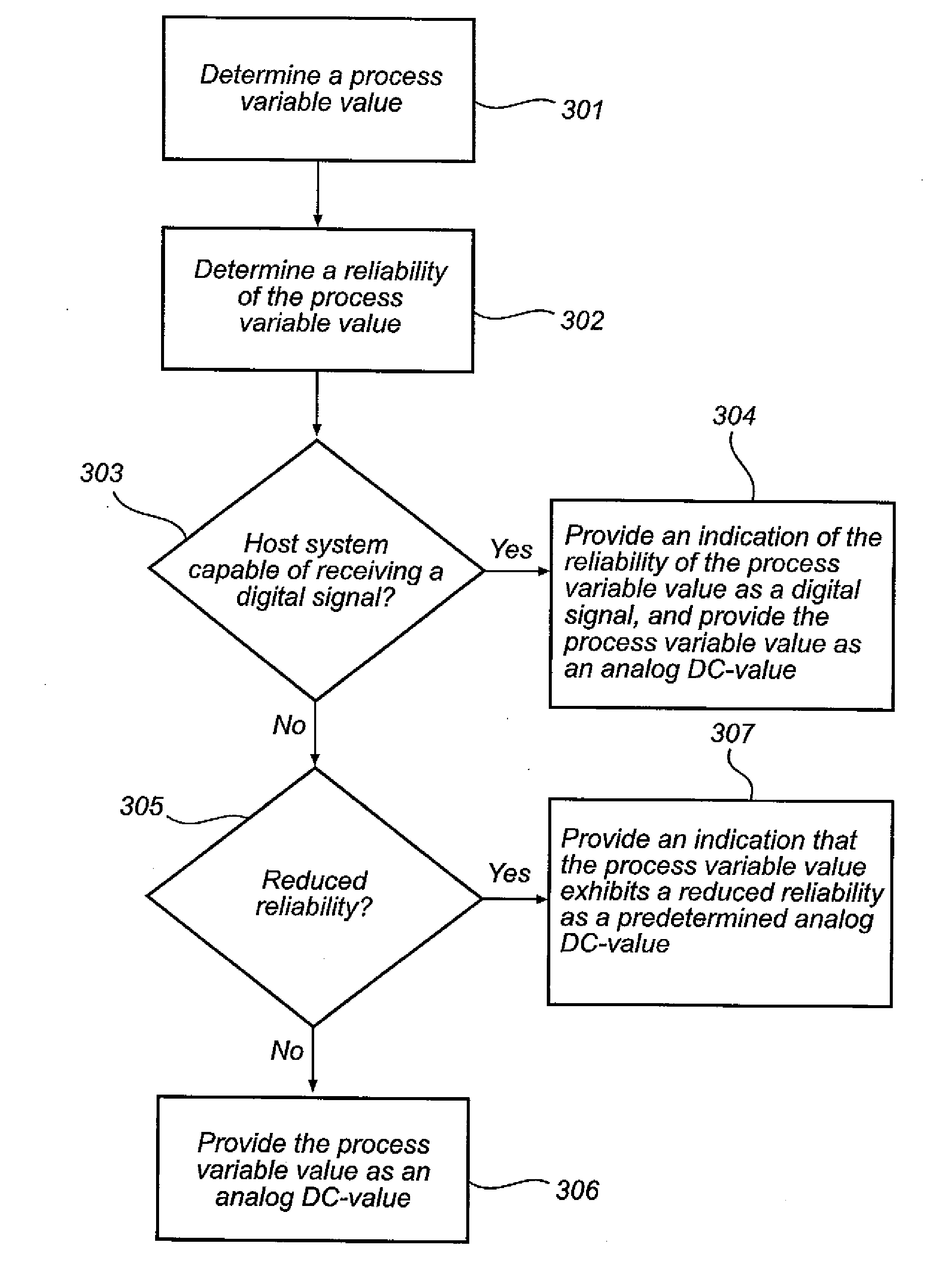 Method and device for providing an indication of the reliability of a process parameter value to a host system