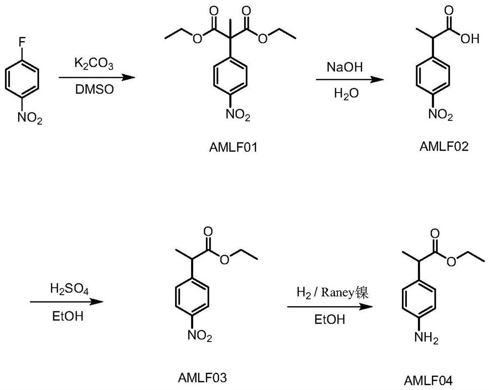 Preparation method of alminoprofen intermediate