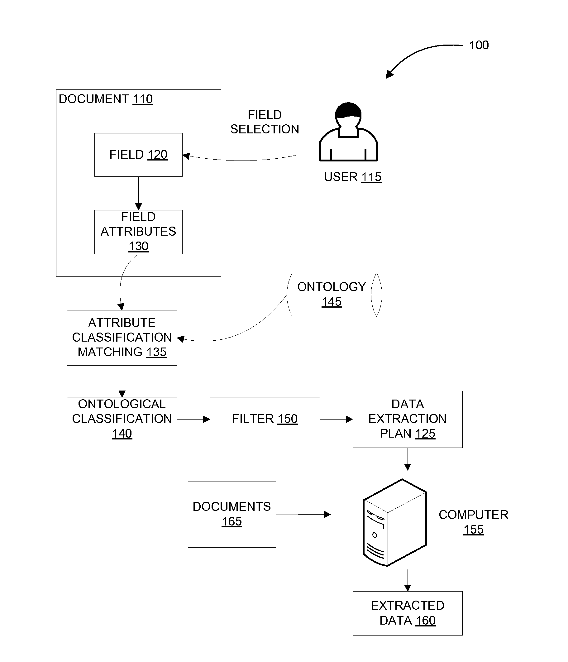 Dynamic filters for data extraction plan