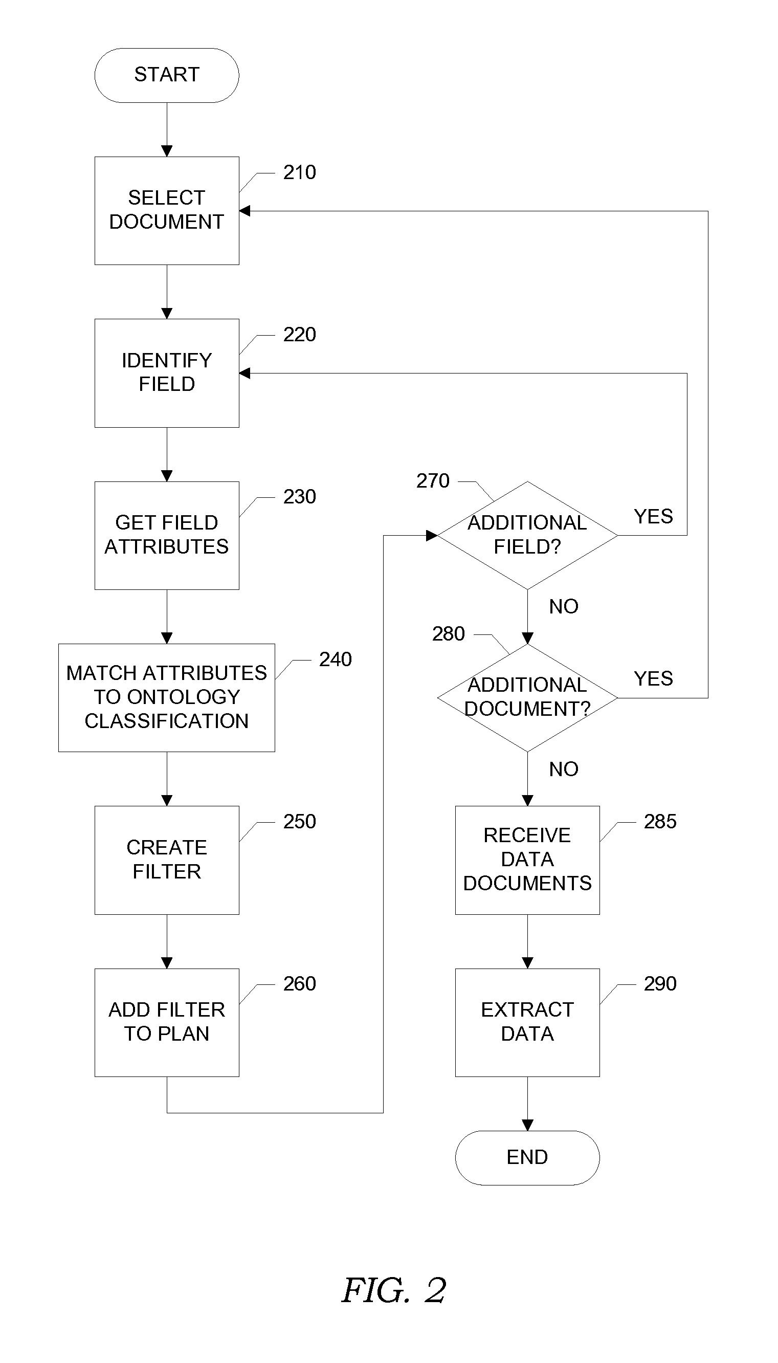 Dynamic filters for data extraction plan