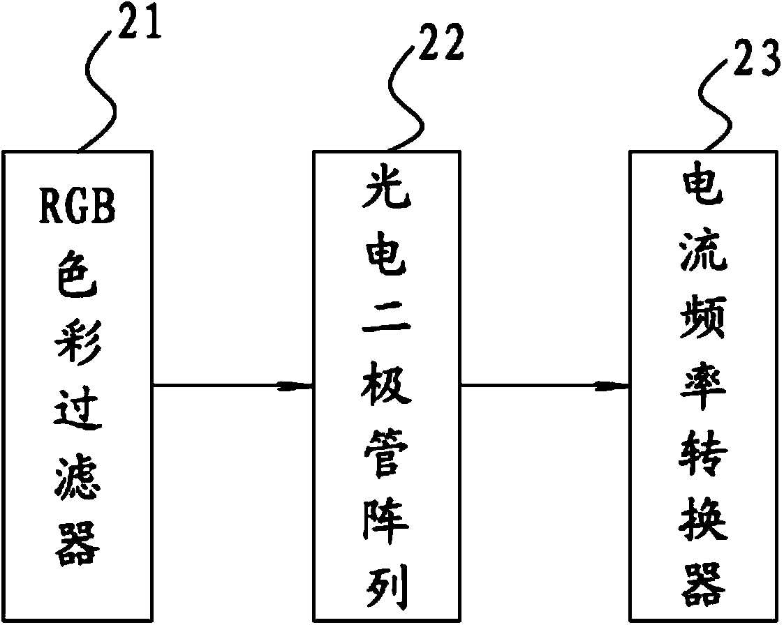 Intelligent gastric lavage dynamic-monitoring method and device used for same