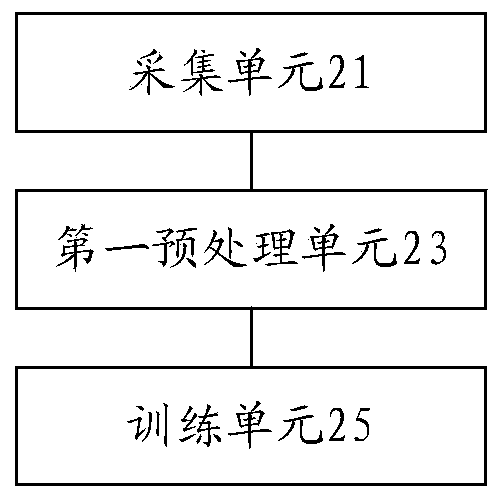 Pulmonary tuberculosis recognition model acquisition method and device, storage medium and processor