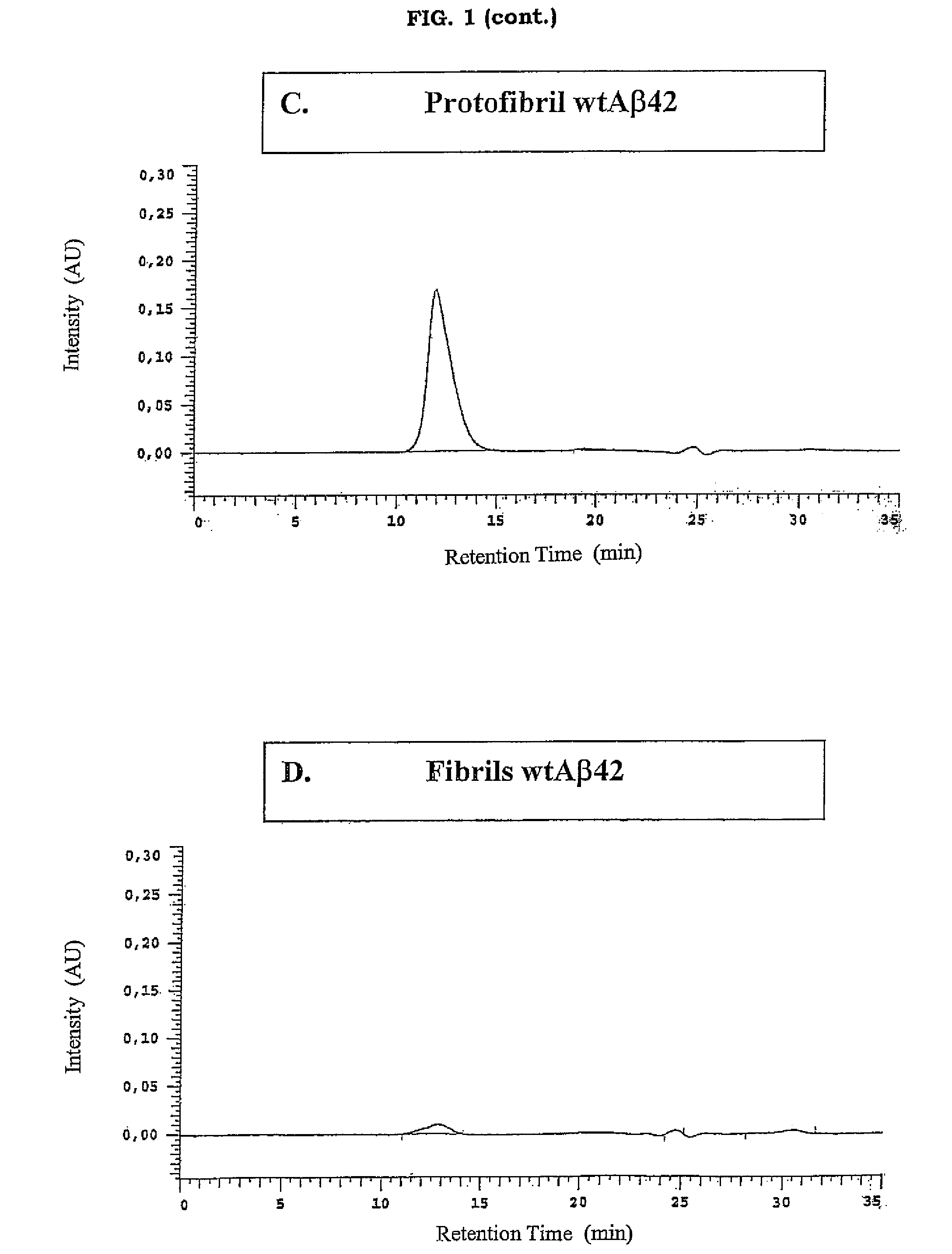 Antibodies specific for soluble amyloid beta peptide protofibrils and uses thereof