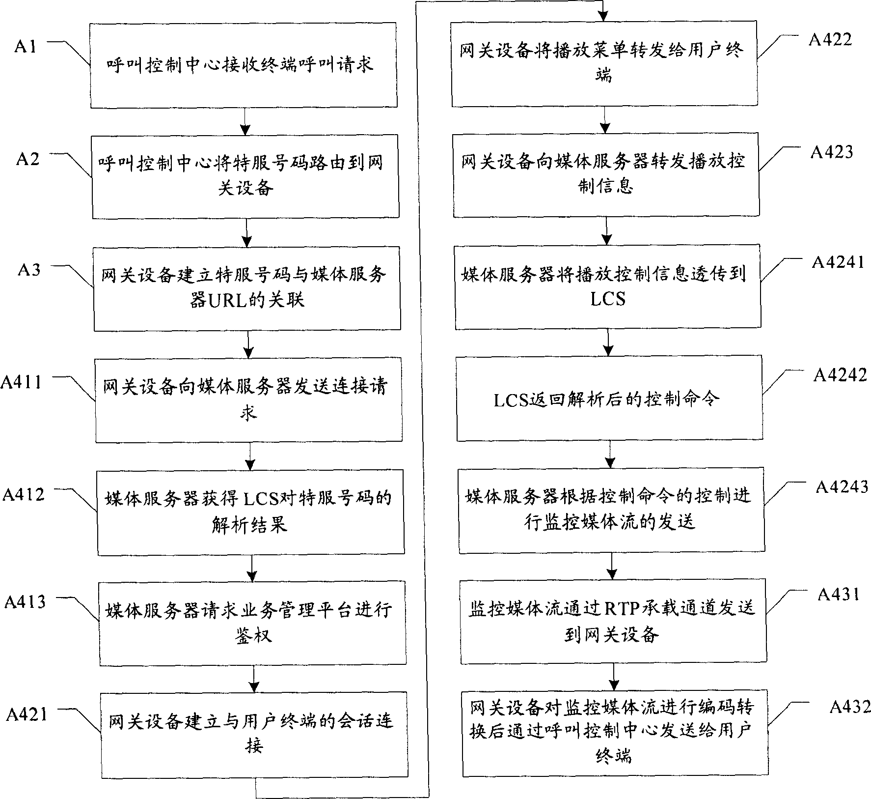 Mobile monitoring and controlling method, and gateway equuipment, as well as monitoring and controlling system