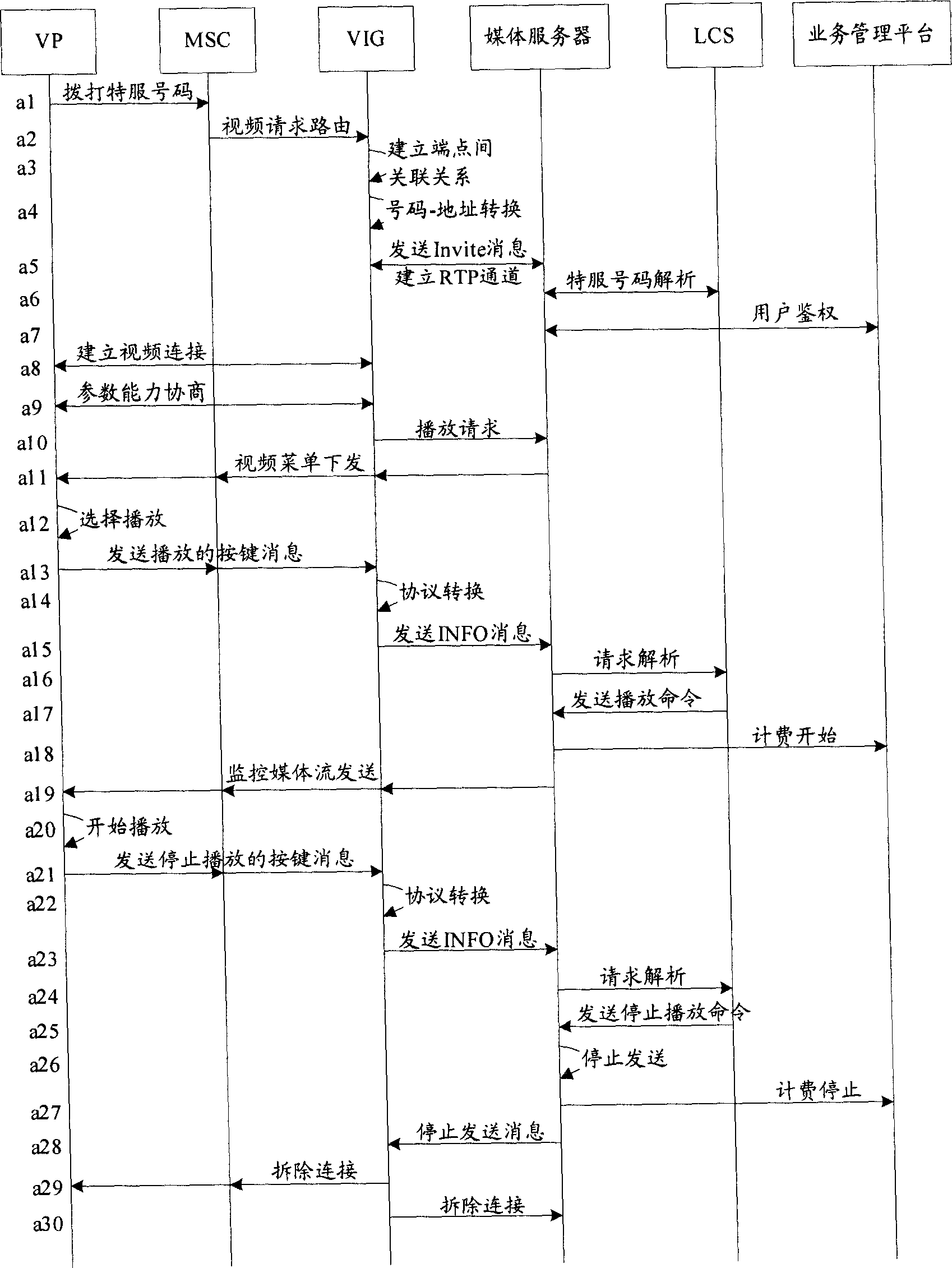 Mobile monitoring and controlling method, and gateway equuipment, as well as monitoring and controlling system