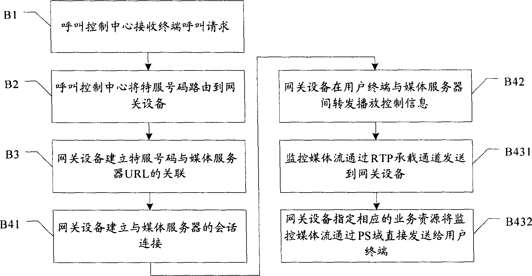 Mobile monitoring and controlling method, and gateway equuipment, as well as monitoring and controlling system