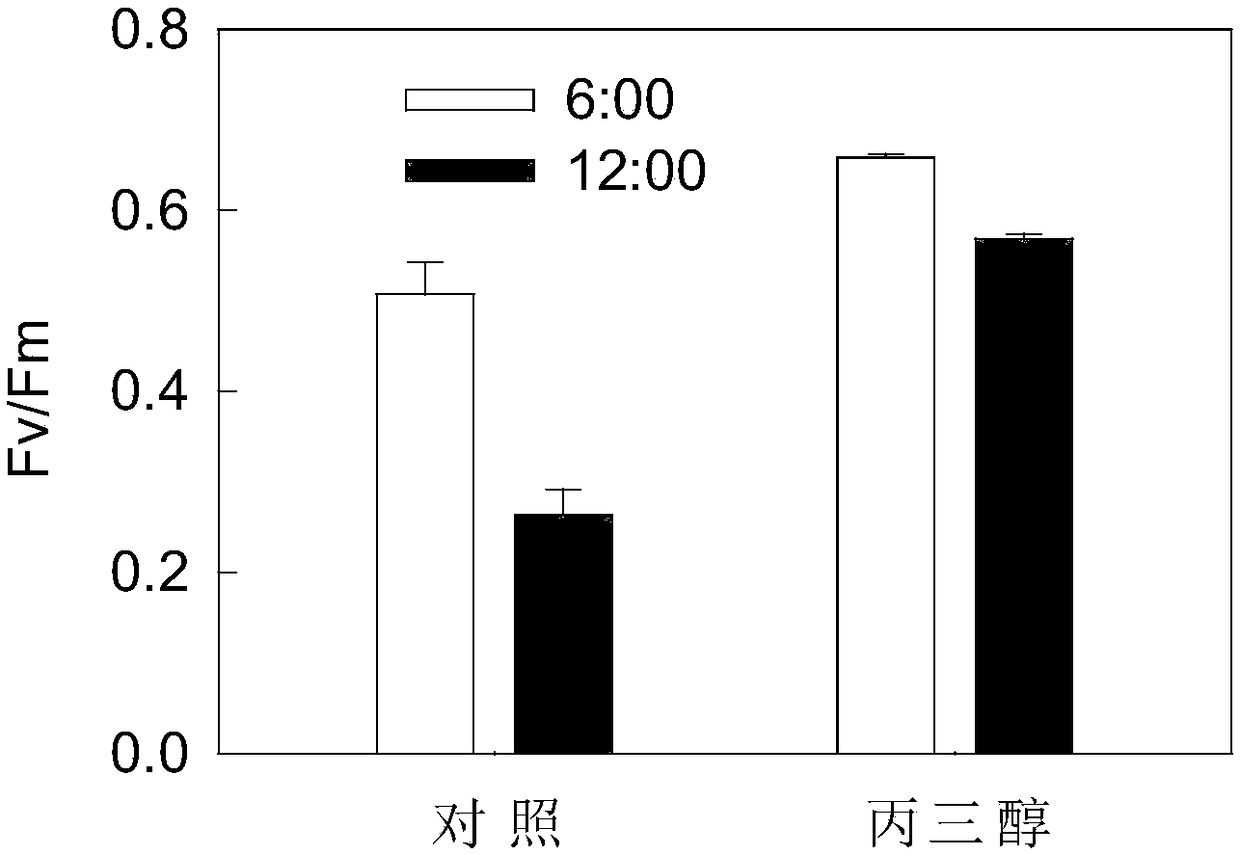 Method for relieving photoinhibition of haematococcus pluvialis