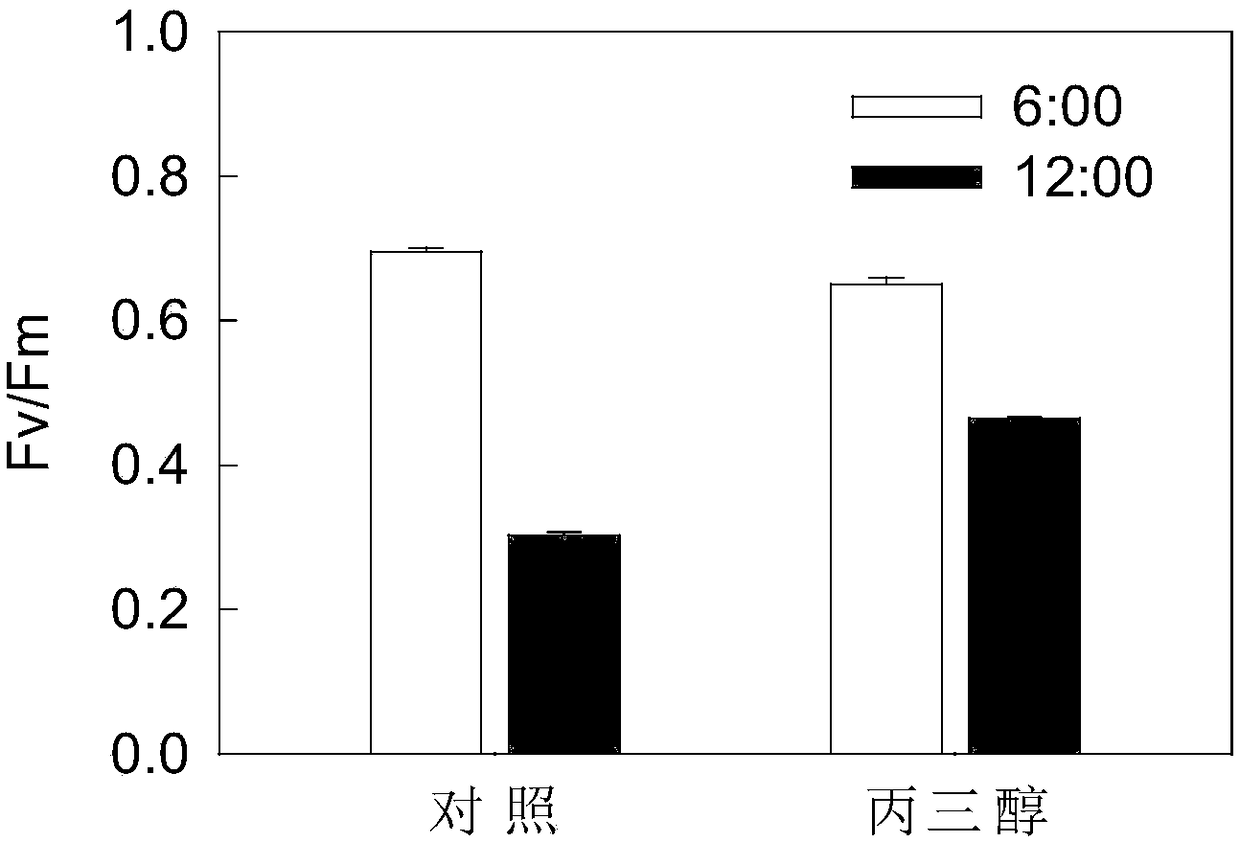 Method for relieving photoinhibition of haematococcus pluvialis