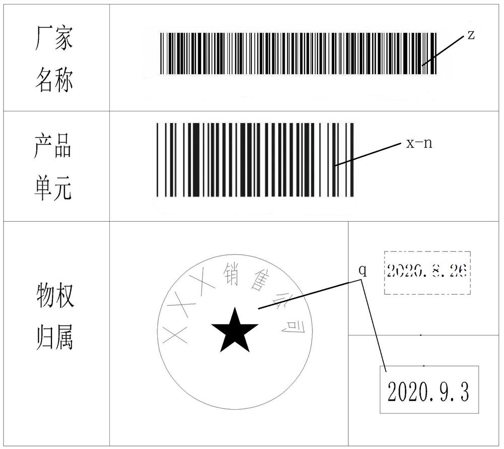 Dynamic tracer code-based transaction settlement, blocking and checking fake goods mixing method