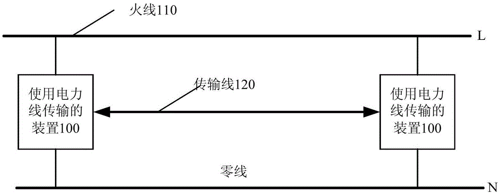 A device using power line communication