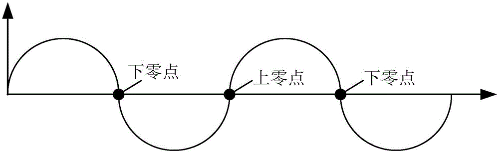 A device using power line communication