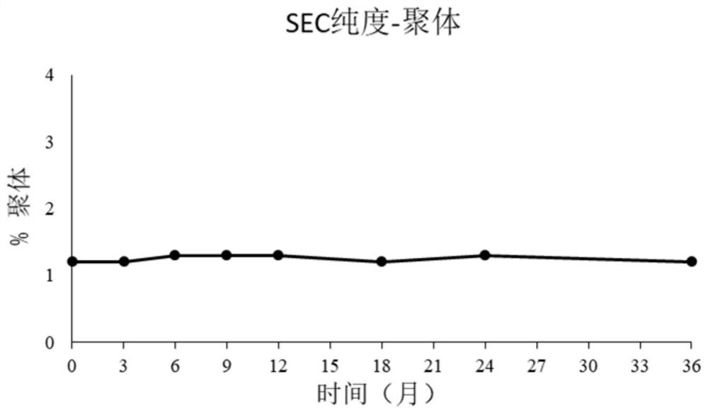 Medicine composition containing antibody coupling medicine, freeze-drying agent, and preparation method and purpose of medicine composition and freeze-drying agent