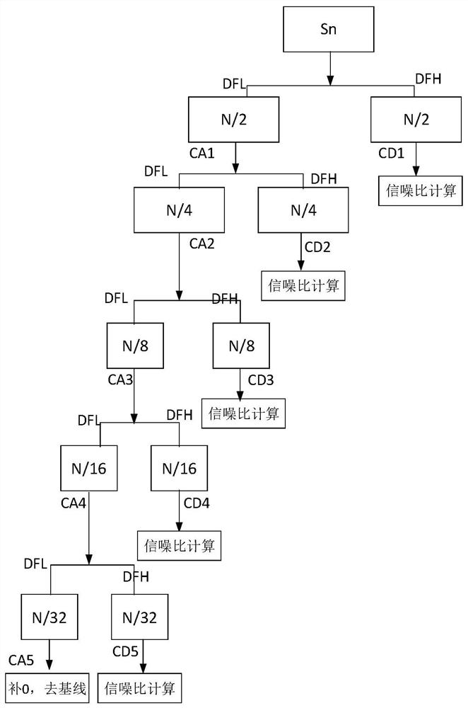 Partial discharge pulse extraction method based on noise reduction clustering