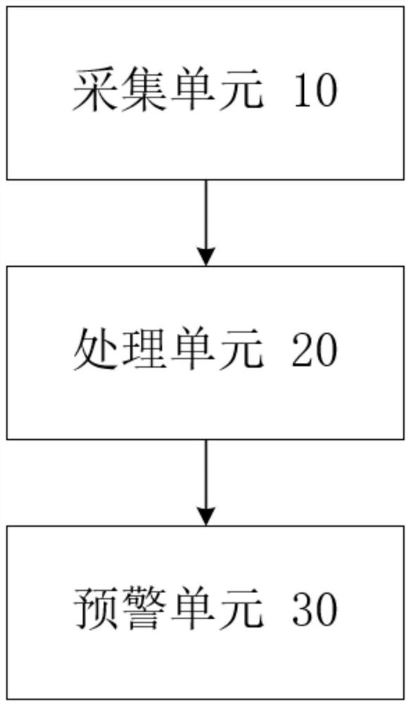 New infectious disease automatic early warning method and system