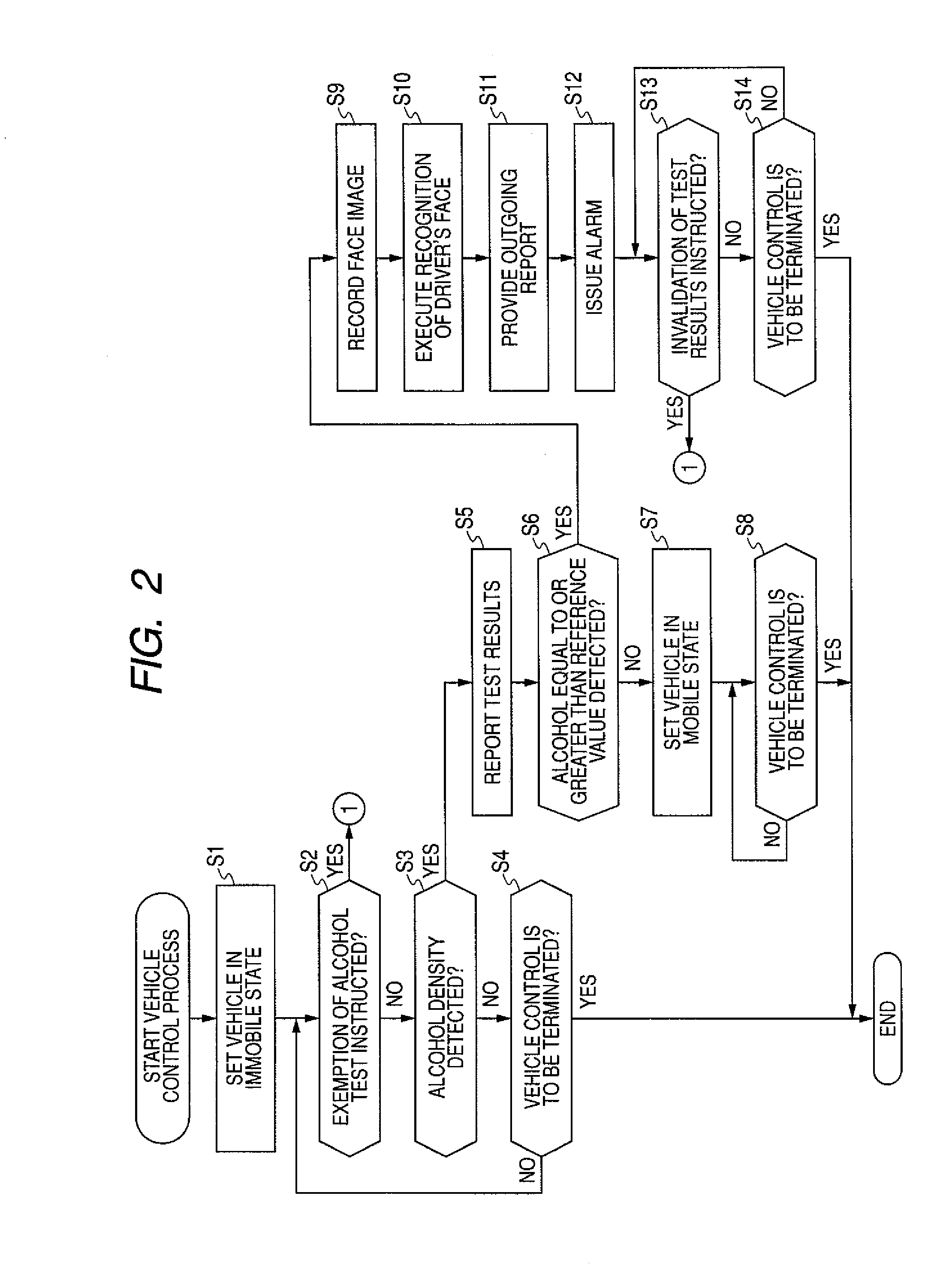 Equipment control apparatus, control method, and control program