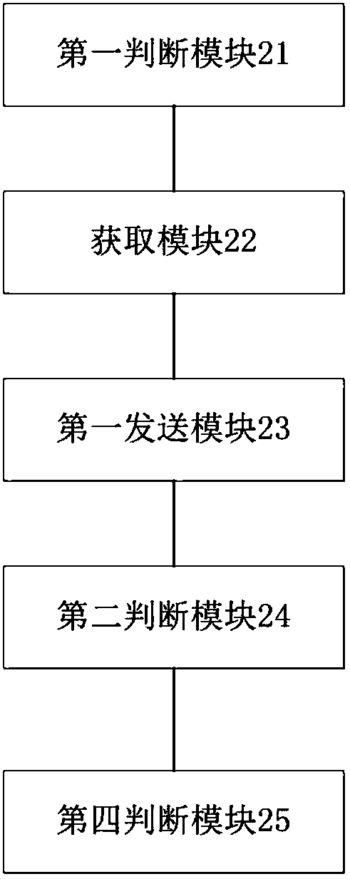 Electric vehicle charging recognition method and system