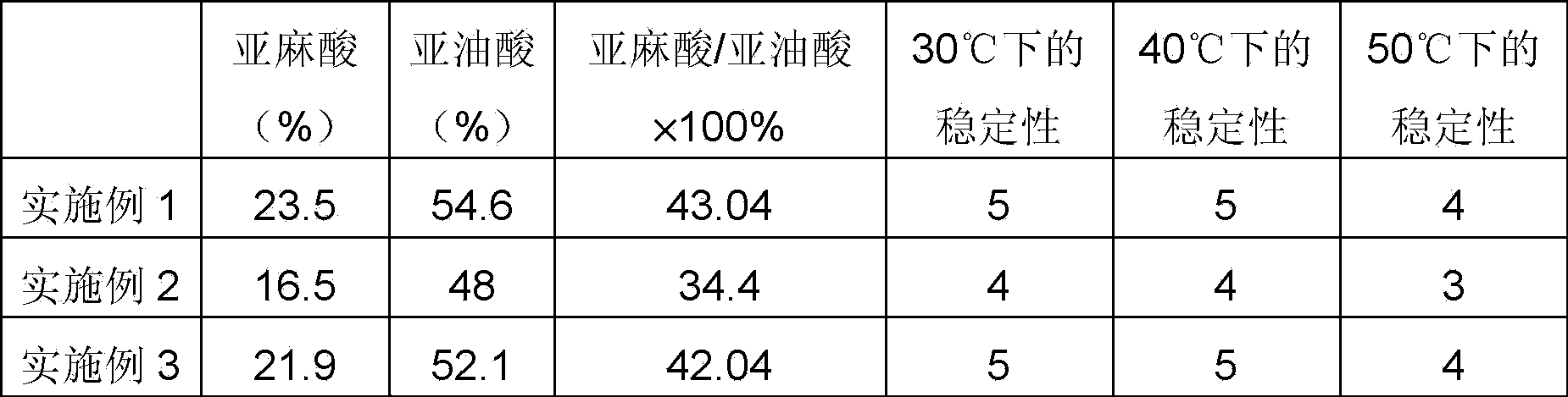 Improved health care product composite containing hemp seed oil and preparation method of improved health care product composite