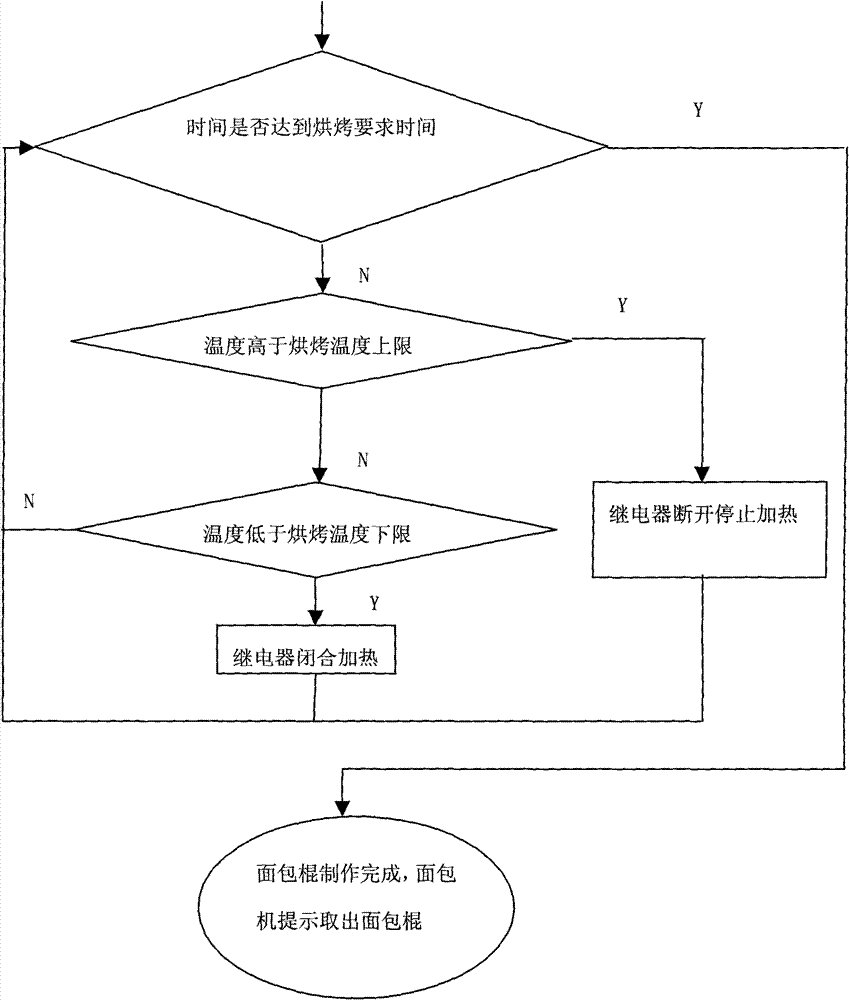 Bread machine capable of manufacturing baguette and manufacturing method of baguette