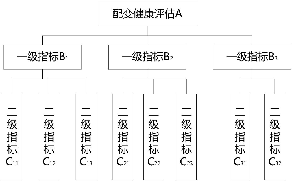 Distribution transformer health assessment method