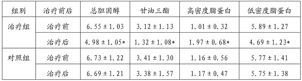 Nutrition preparation for relieving cardiovascular and cerebrovascular diseases and preparation method thereof