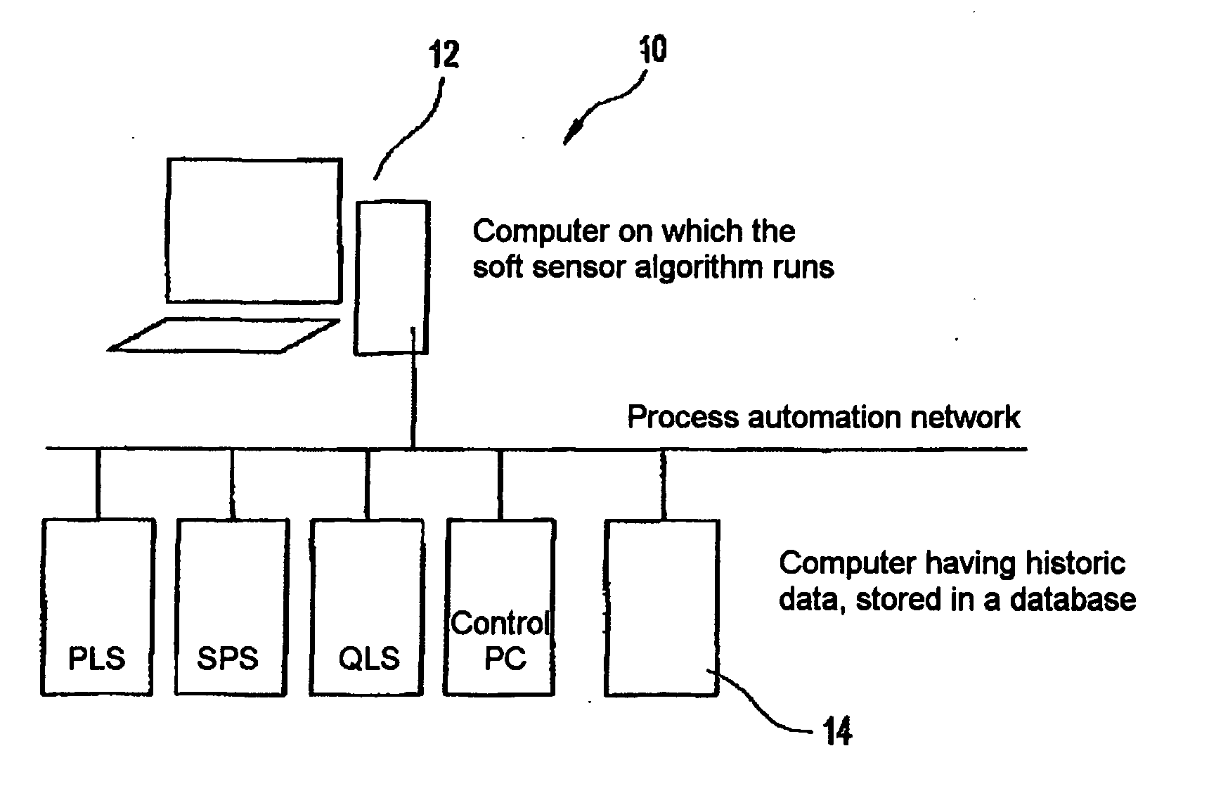 System for computer-aided measurement of quality and/or process data in a paper machine