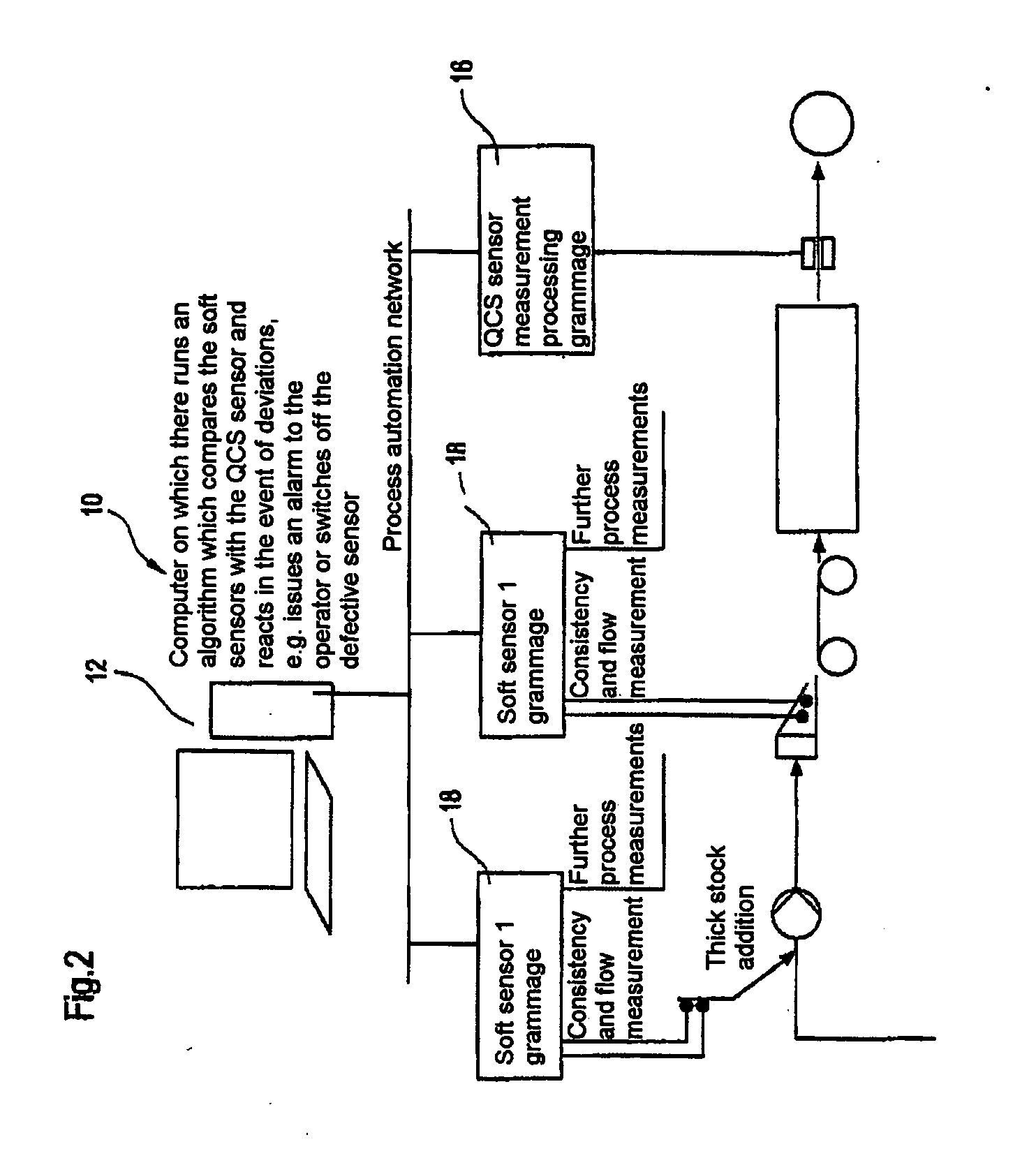 System for computer-aided measurement of quality and/or process data in a paper machine