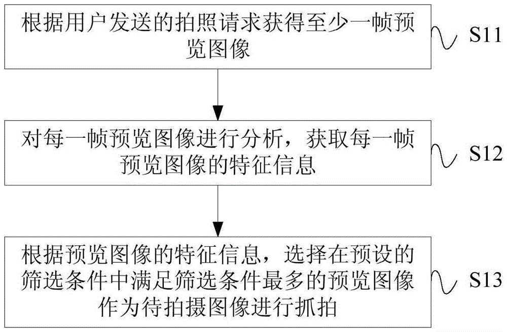 Shooting method and device