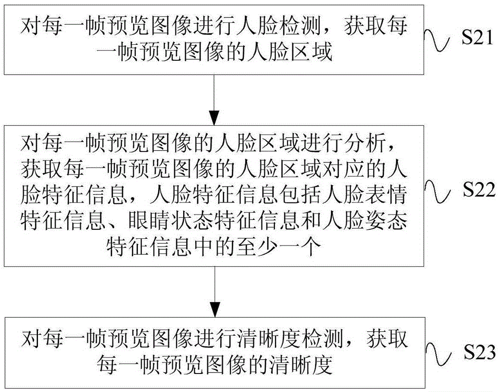 Shooting method and device