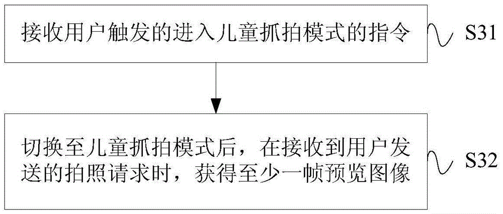 Shooting method and device