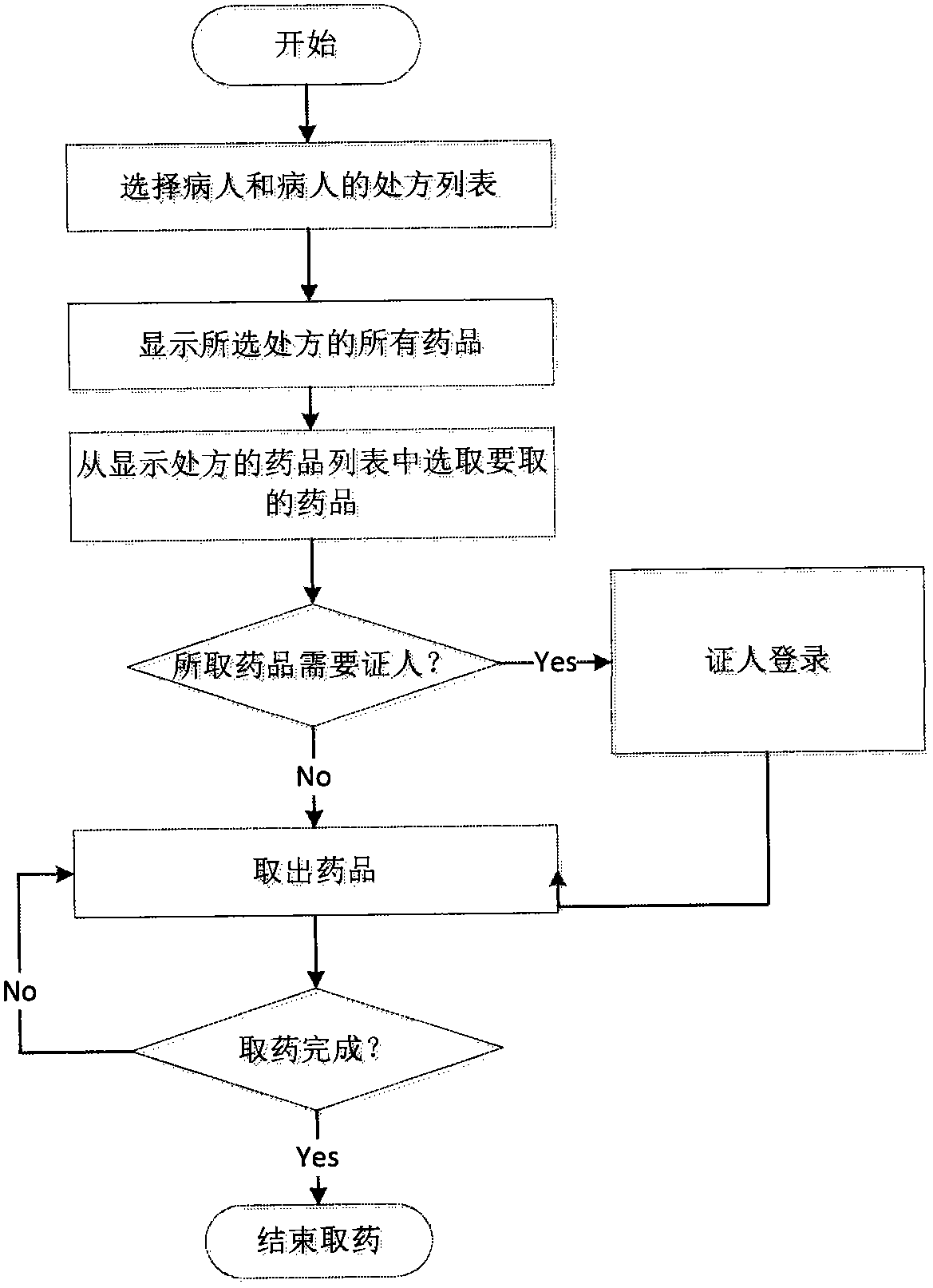 Ward medicine storing/taking system