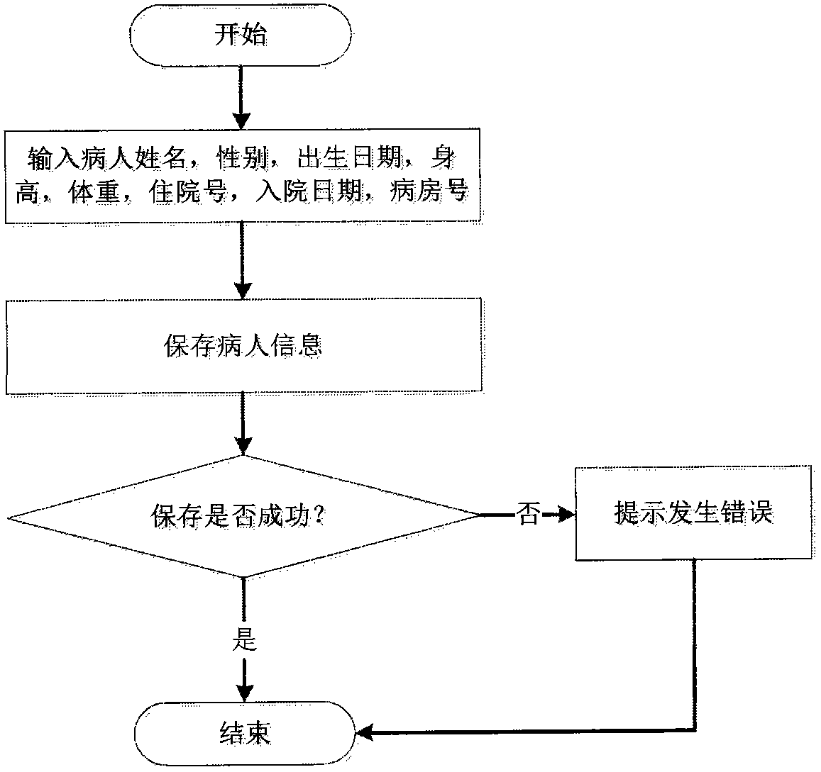 Ward medicine storing/taking system