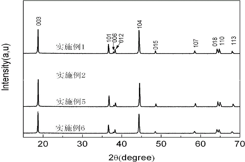 Monocrystal-like lithium battery ternary cathode material and preparation method thereof