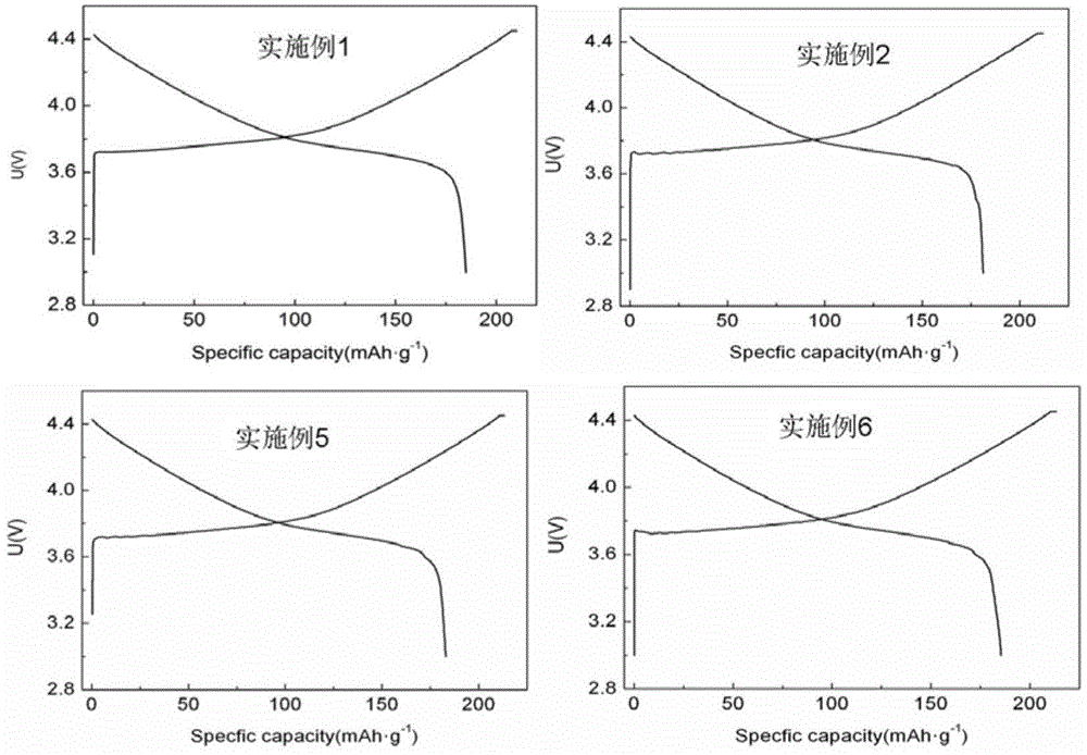 Monocrystal-like lithium battery ternary cathode material and preparation method thereof