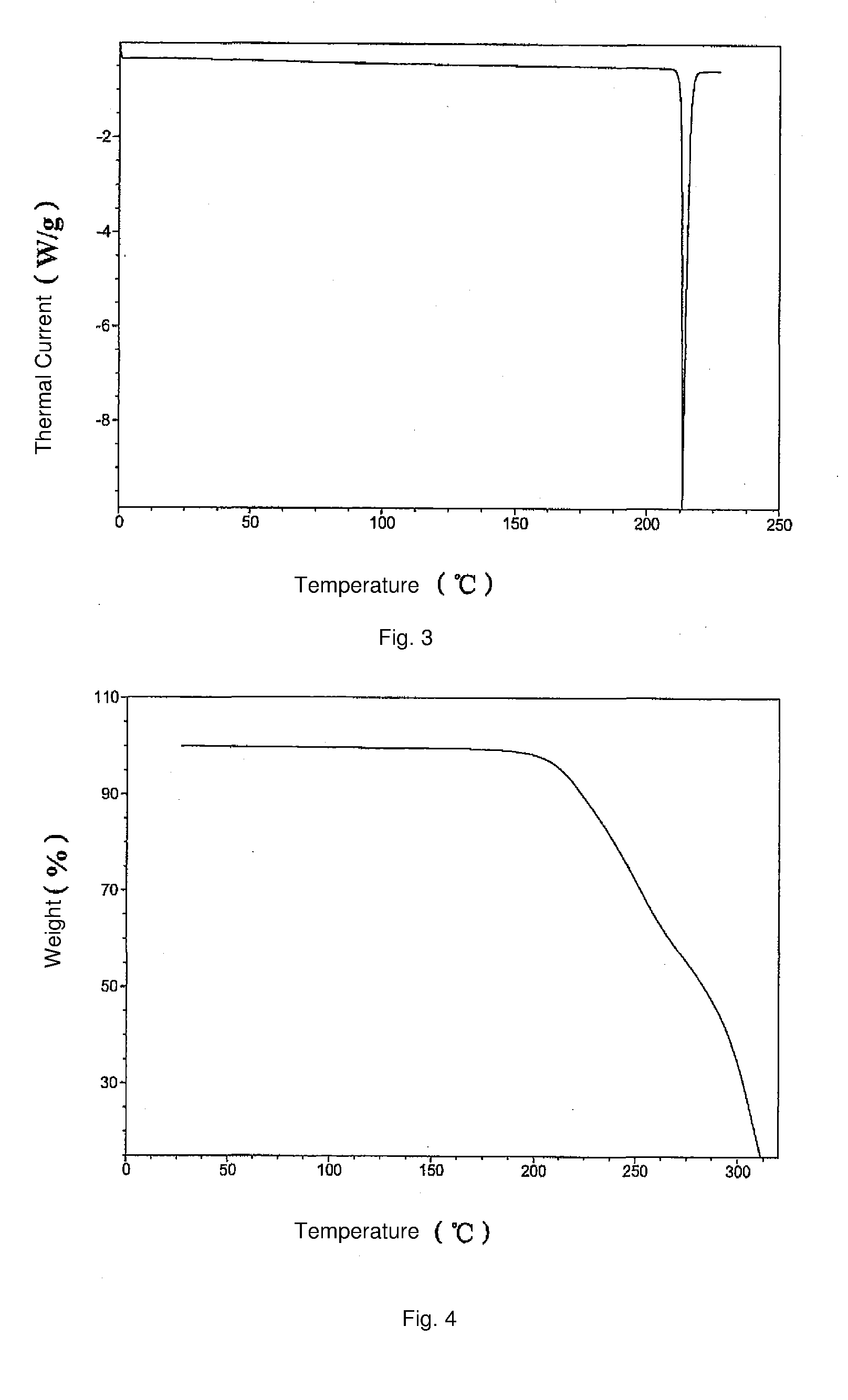 Vortioxetine salt and crystal thereof, their preparation method, pharmaceutical compositions and usage