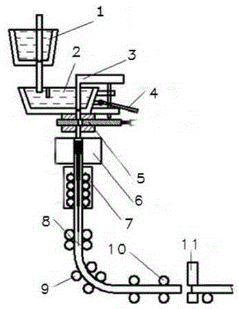 Novel continuous casting machine