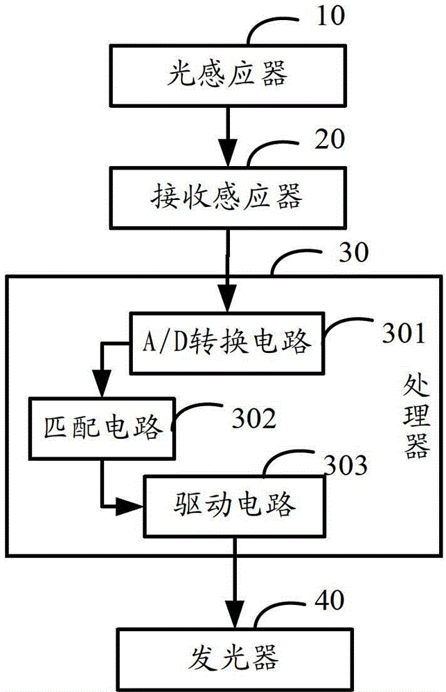 Mobile terminal and its shell color control method